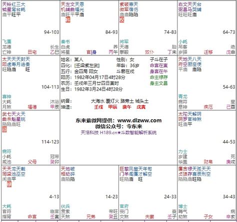 天梁坐命名人|紫微斗数天梁星坐命解析